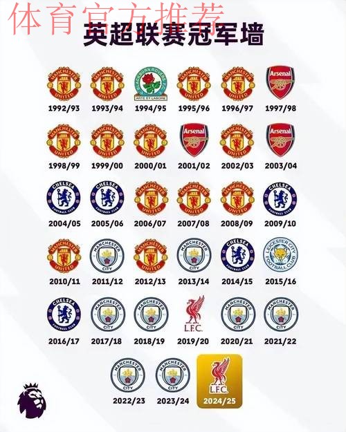 英超变天?8轮后赔率巨变!阿森纳第1+夺冠概率超5成,曼联升第5 英超变天?8轮后赔率巨变!阿森纳第1+夺冠概率超5成,曼联升第5